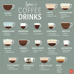 Tipos De Bebidas De Caf La Lista
