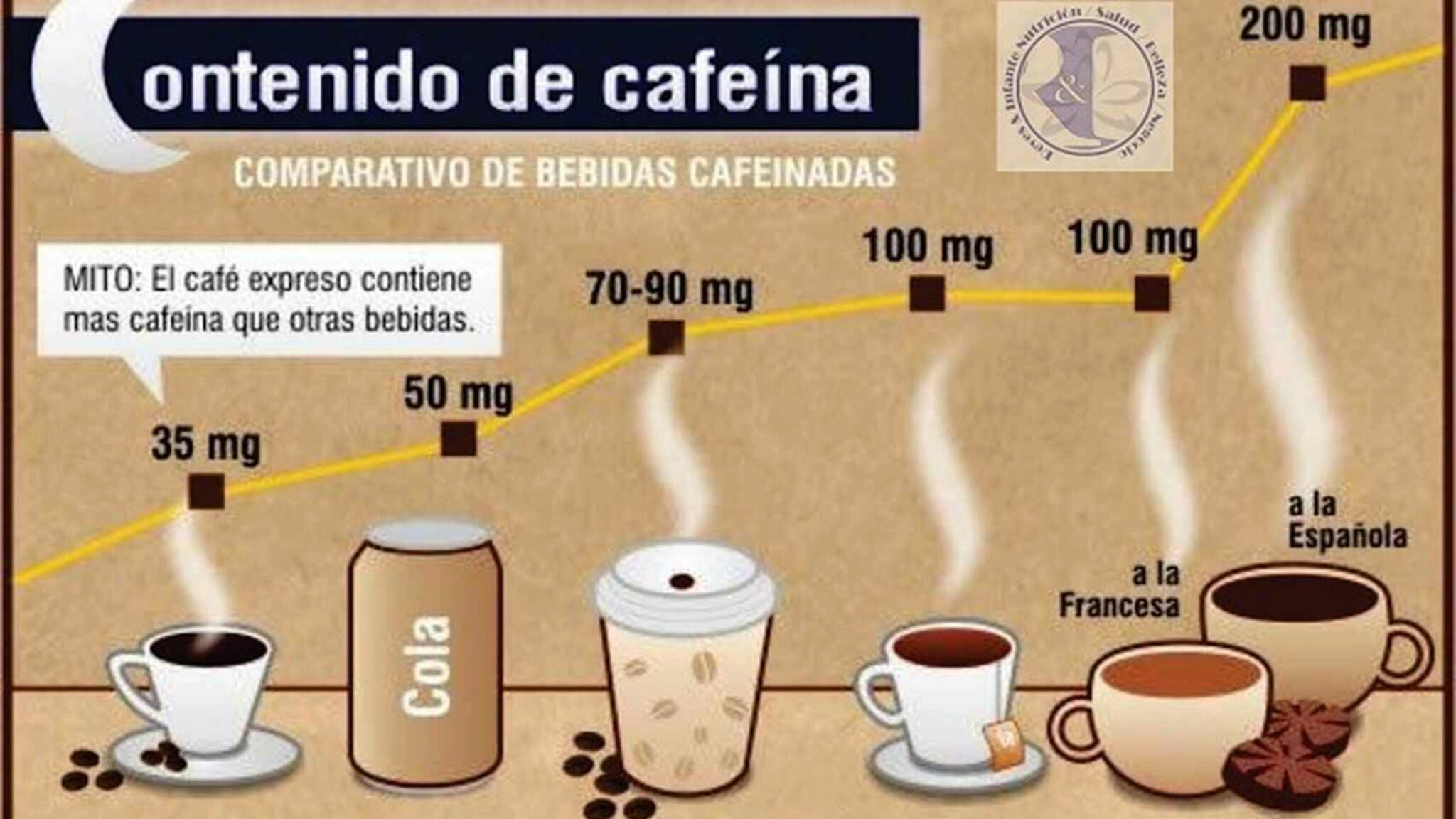 ¿Cuánta Cafeína En Capuchino? Crujiendo Los Números